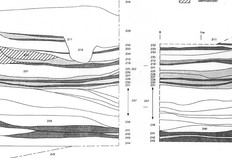 Coupe stratigraphique des sondages. Une multitude couches superposées au cours du temps a fait progresser l'altitude du sol de 5,5 m depuis le Ier siècle de notre ère. Chaque strate est numérotée (numéros figurant en bordure du dessin), décrite, interprétée et datée à partir des fragments d'objets qu'elle contient, des fragments de céramiques pour l'essentiel.