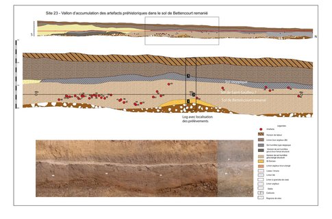 Coupe et contexte stratigraphique des d&eacute;couvertes.  La Vall&eacute;e des Bouill&egrave;res, Lahoussoye (Somme), 2013.&nbsp; &copy; Sylvie Coutard, Inrap.