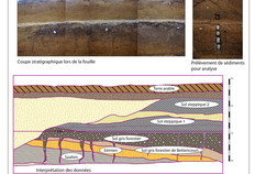 Coupe et contexte stratigraphiques des d&eacute;couvertes.  Les Fourneaux, site 23, Corbie (Somme), 2013.&nbsp;